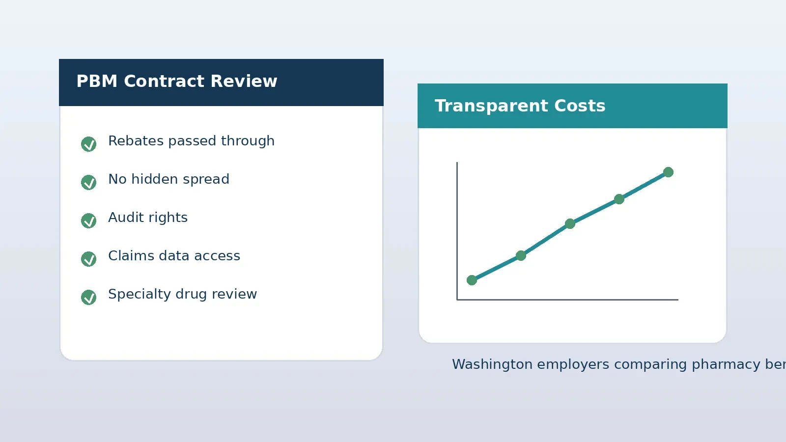 Your Guide to Transparent Pharmacy Contracts